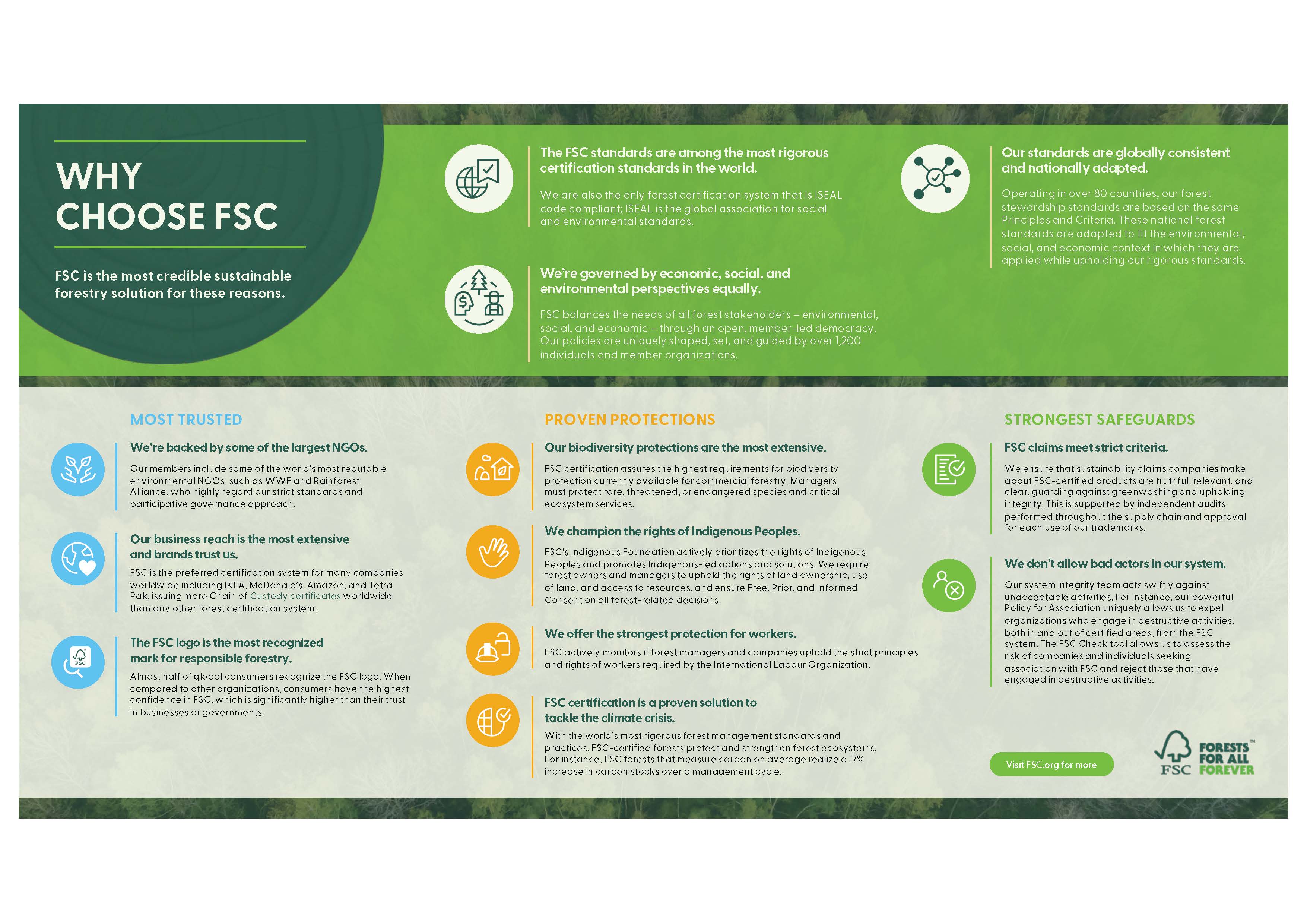 Why Choose FSC