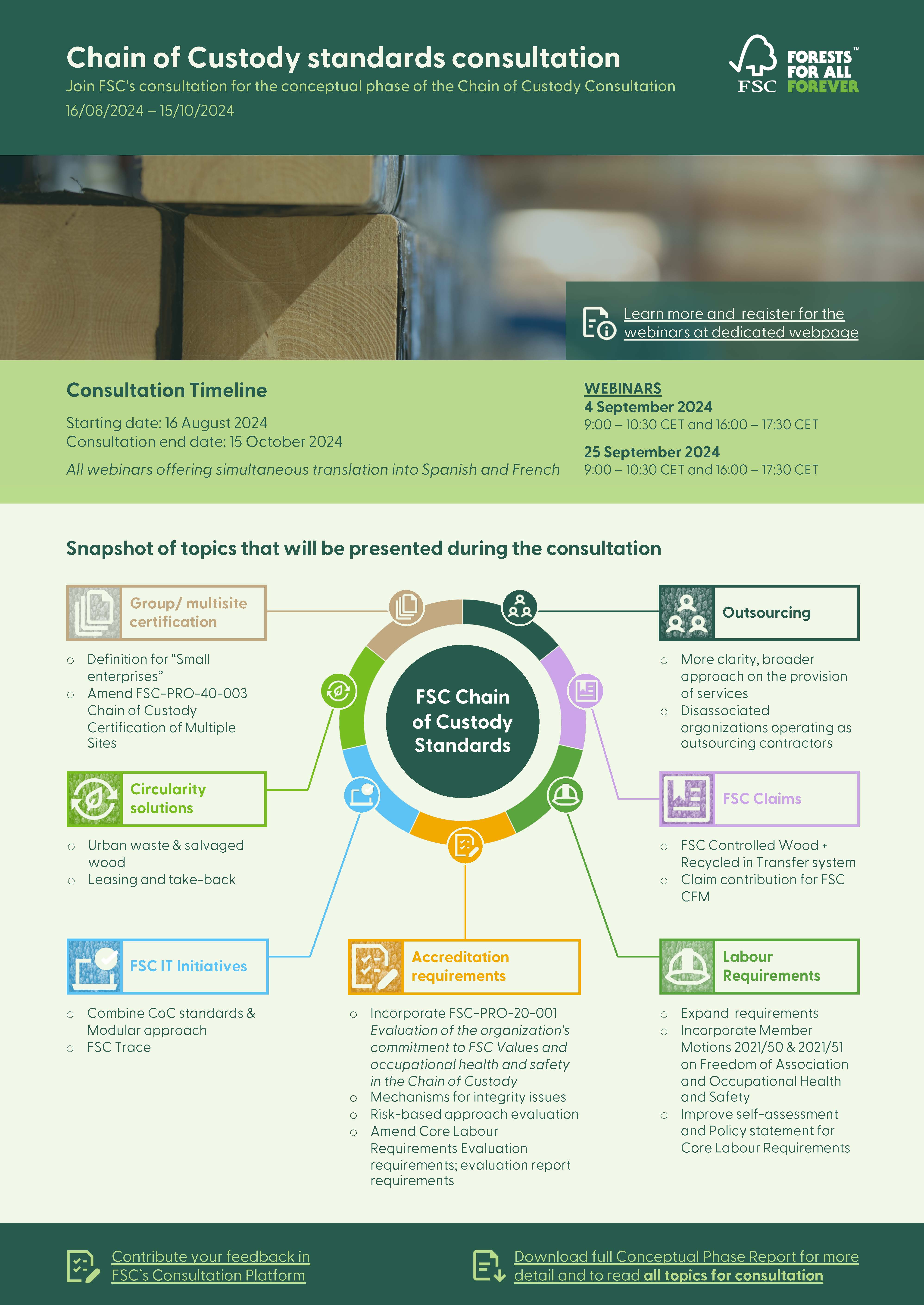 FSC COC consultation topics