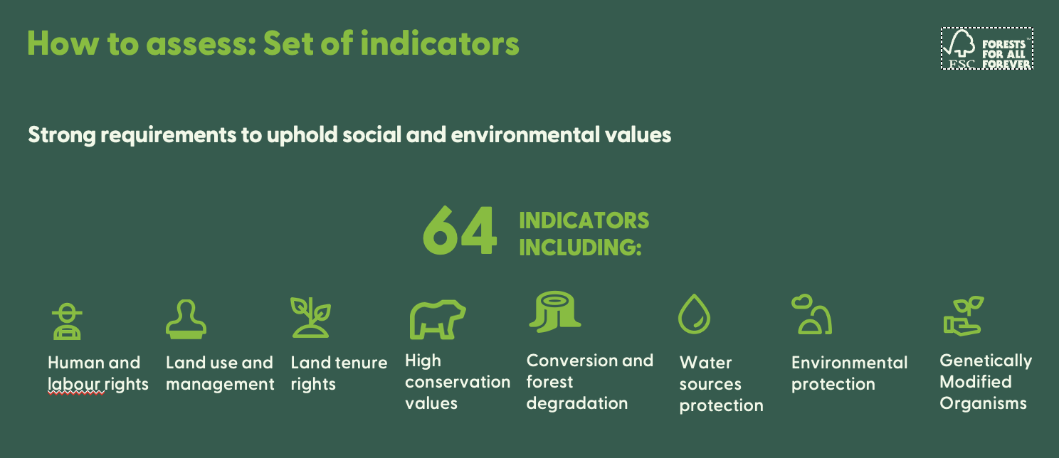 FSC Risk Assessment framework - 64 indicators