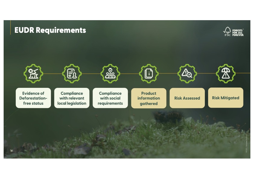 EUDR requirements