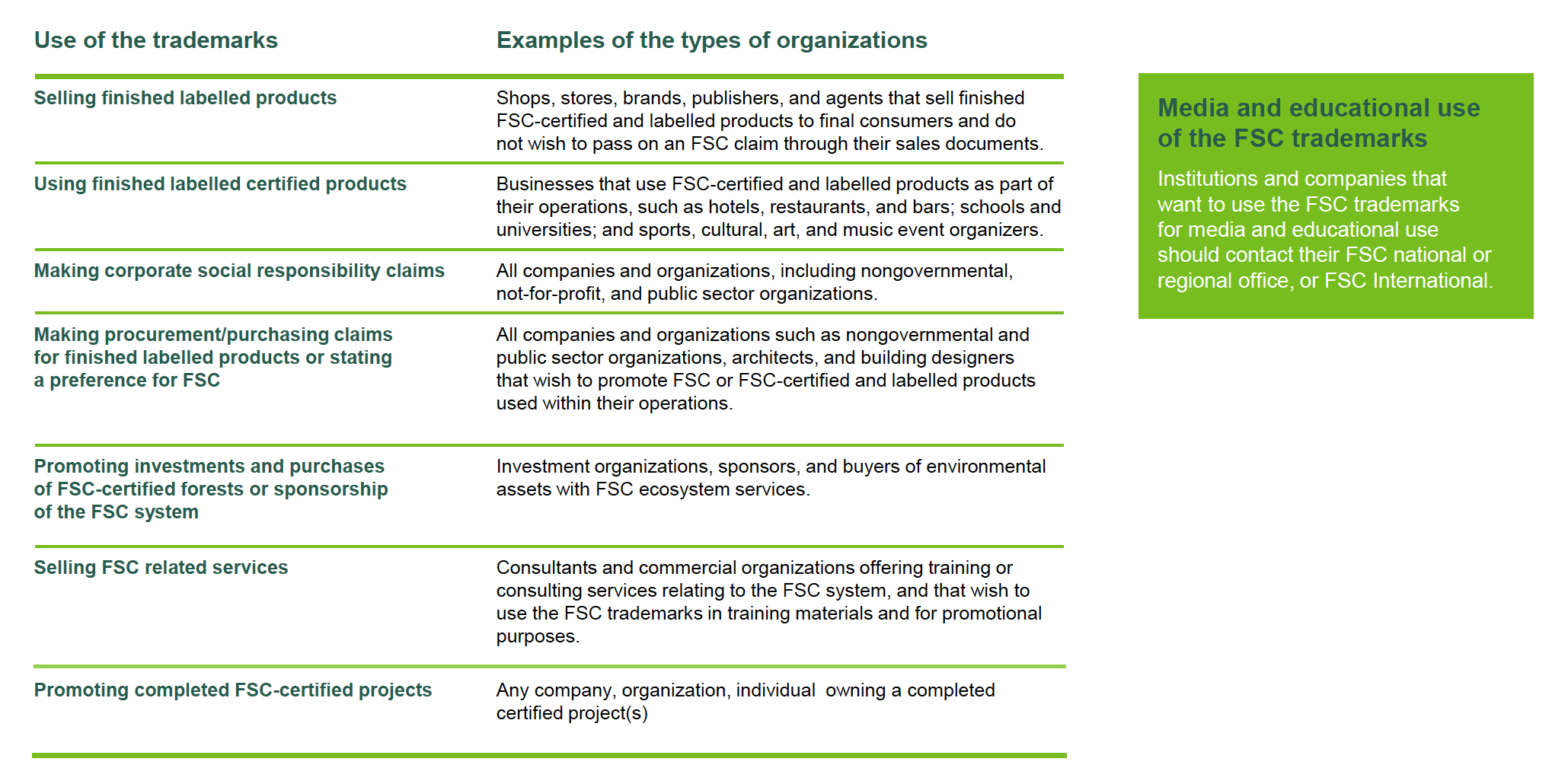 examples of PLH orgs