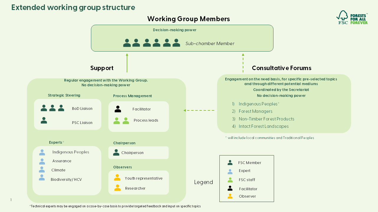 PIC working group