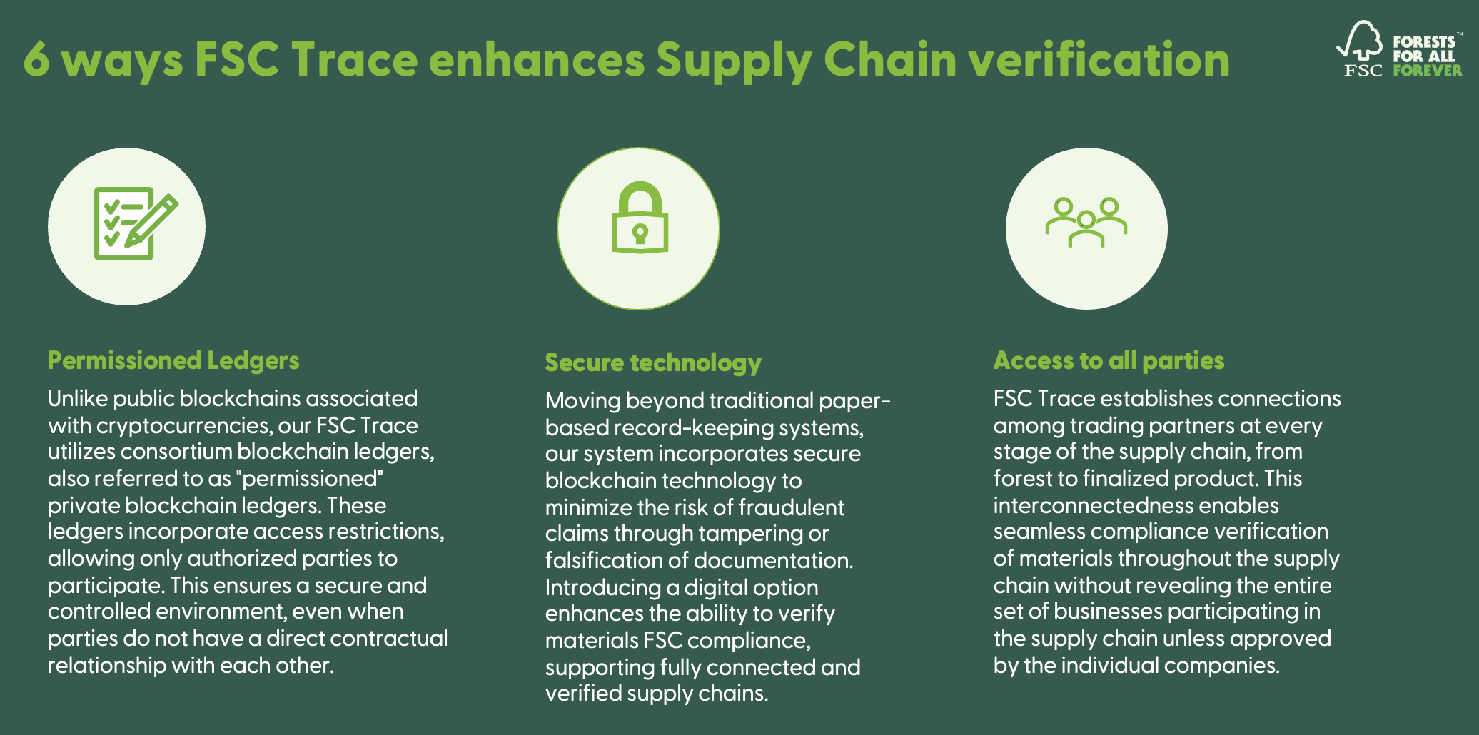 FSC trace enhances supply chain