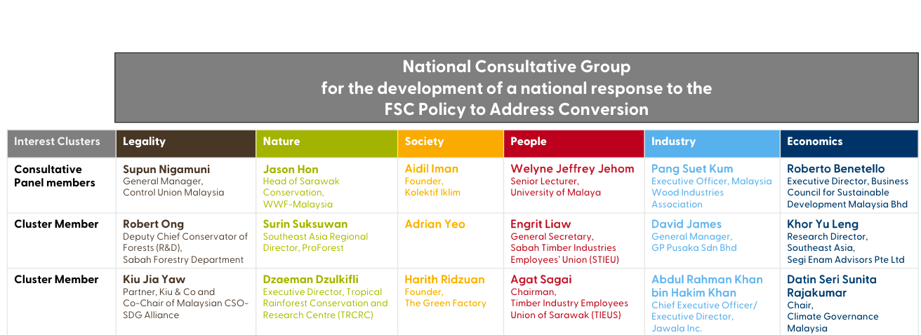 Updated NCG structure