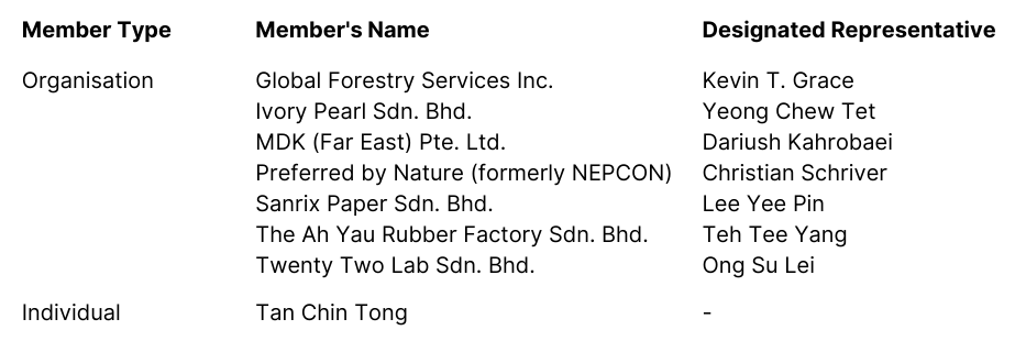 economic chamber - table