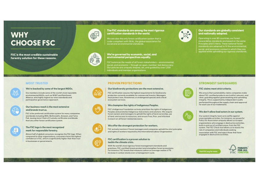 Why Choose FSC