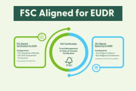 FSC Aligned with EUDR